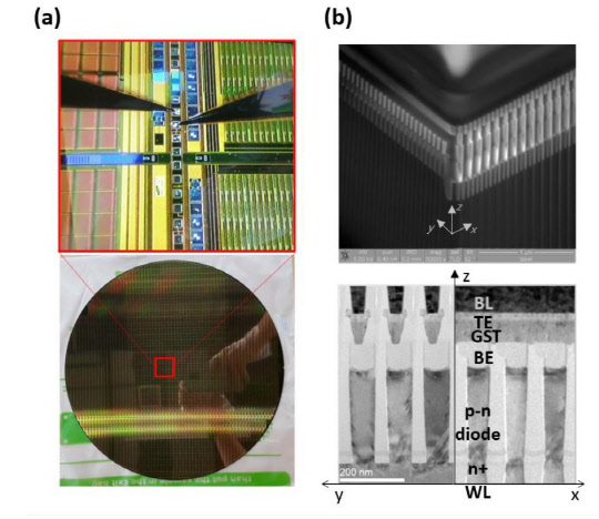 정홍석 UNIST 교수 연구팀은 인공신경망 칩의 불안정성을 이용해 인공신경망의 학습 능력을 높일 수 있는 새로운 학습법을 개발했다. 사진은 상변화 메모리 기반의 멤리스터 어레이와 어레이 및 소자를 투과전자현미경으로 관찰한 이미지.  UNIST 제공